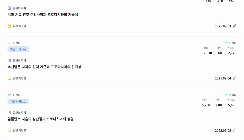 키워드와 콘텐츠 주제 자동화 기능